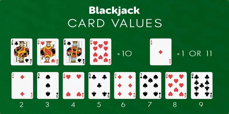 Luật cơ bản trong cách chơi Blackjack